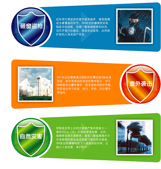 安全防爆膜